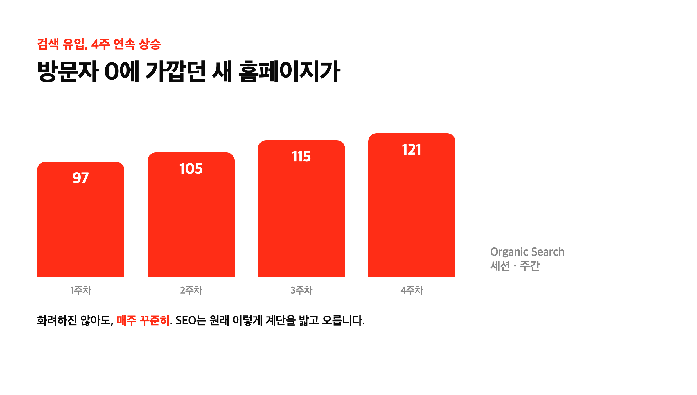 13년간 남의 상세페이지를 팔았는데, 정작 우리 홈페이지엔 아무도 안 왔습니다
