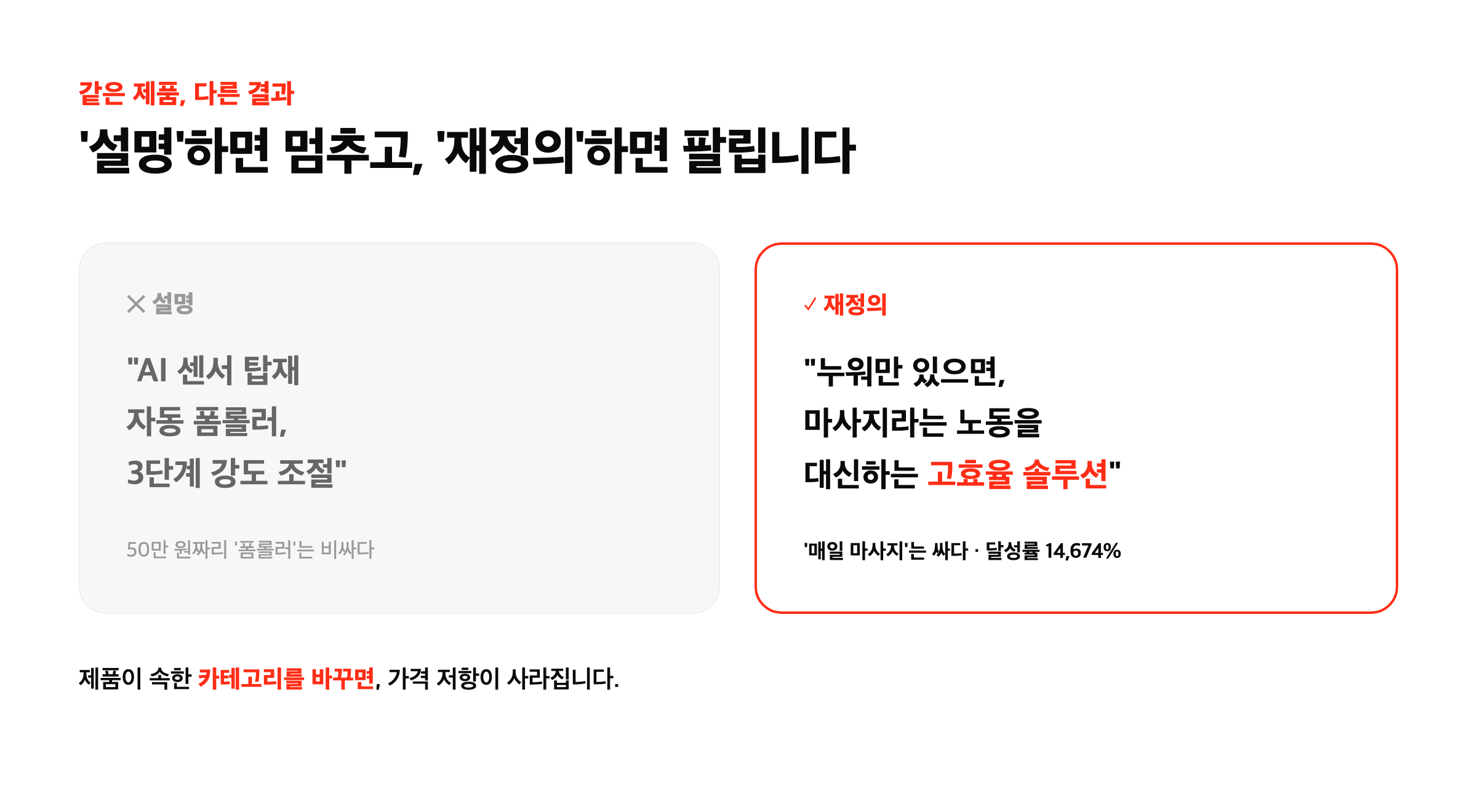 설명 vs 재정의 — 같은 제품, 다른 결과